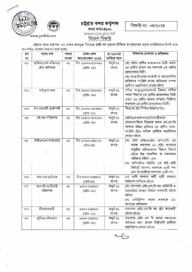 নিয়োগ বিজ্ঞপ্তিঃ চট্টগ্রাম বন্দর কর্তৃপক্ষ(CPA)