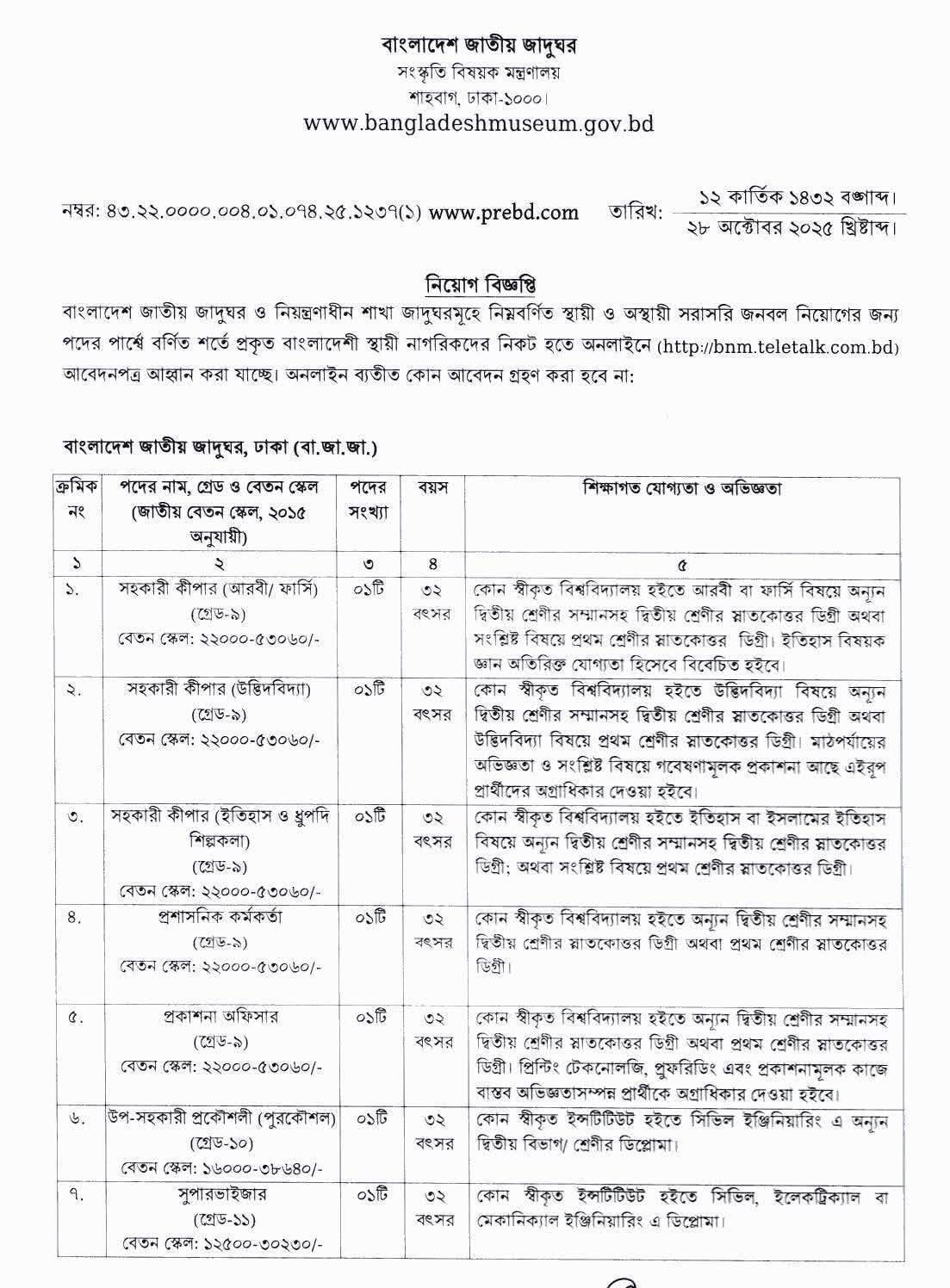 নিয়োগ বিজ্ঞপ্তি বাংলাদেশ জাতীয় জাদুঘর (BNM)  উপ-সহকারী প্রকৌশলী (সিভিল/আর্কিটেকচার/ইলেকট্রিক্যাল)